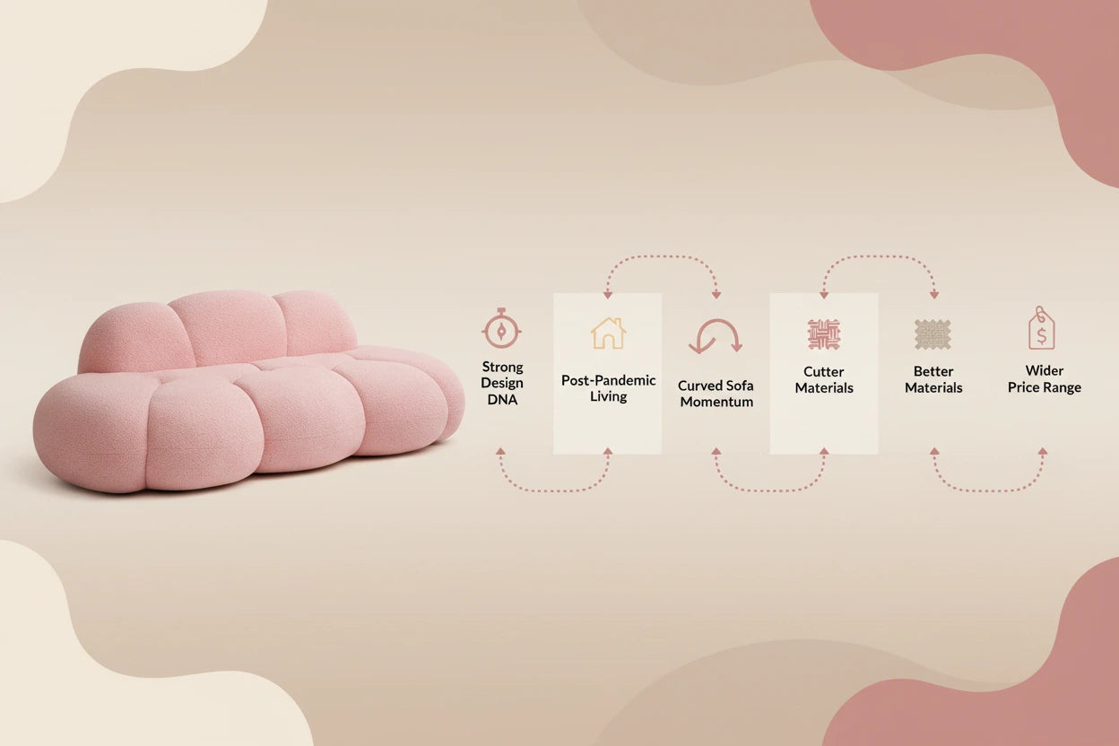 5 Reasons the Bubble Sofa Has Real Staying Power