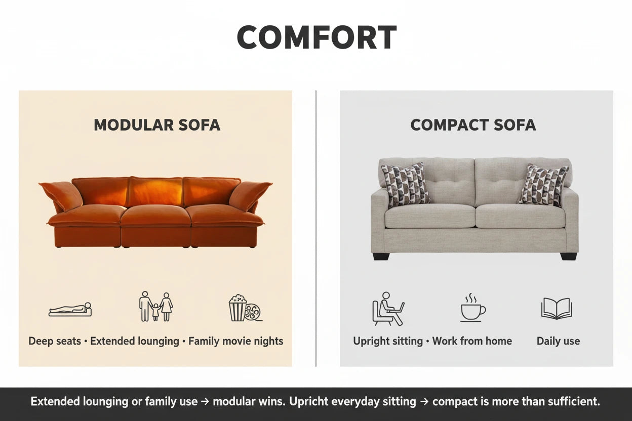 Compact vs Modular Sofas: Comfort