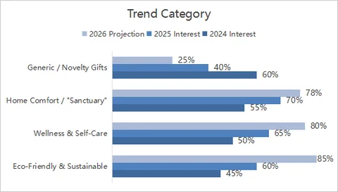New Year Gifts Ideas trends 2026