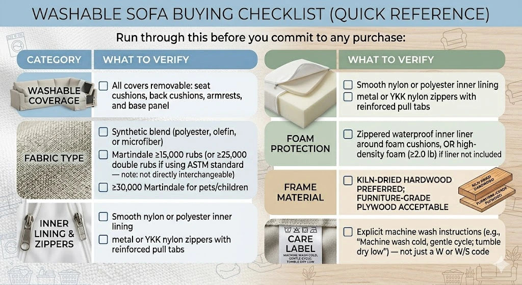 una imagen de la lista de verificación para comprar sofás lavables