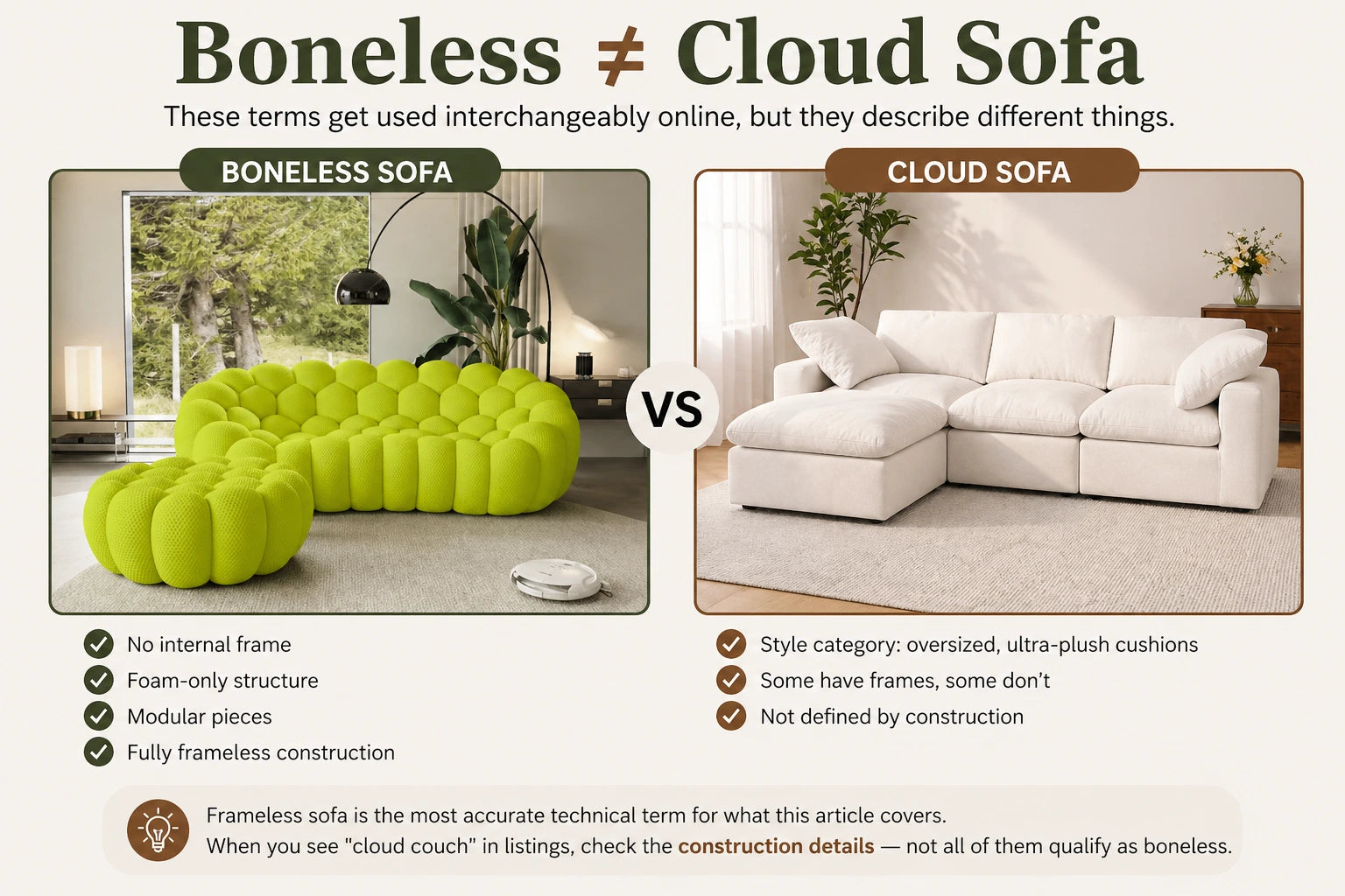 a picture showing boneless sofa is not equivalent to cloud sofa