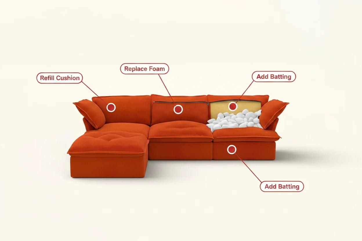 how to fix a sofa of Flat or Lumpy Seat Cushions